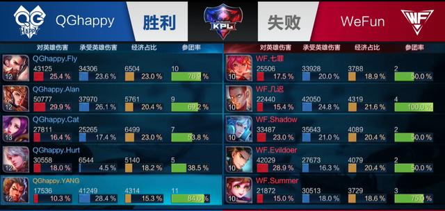 HLTV本周世界排名：NIP进入Top5